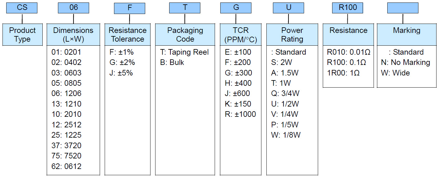 current-sensing-chip-resistor-cs-series-tech-company